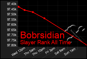 Total Graph of Bobrsidian