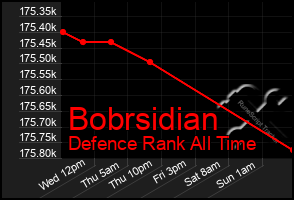 Total Graph of Bobrsidian