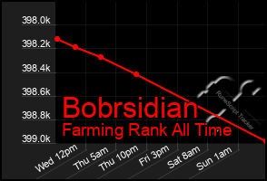 Total Graph of Bobrsidian