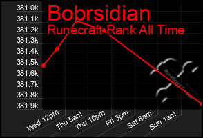 Total Graph of Bobrsidian