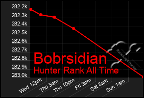 Total Graph of Bobrsidian