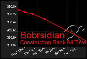 Total Graph of Bobrsidian