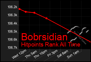 Total Graph of Bobrsidian