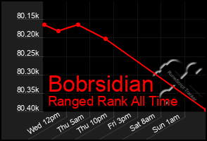 Total Graph of Bobrsidian