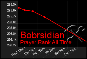 Total Graph of Bobrsidian