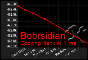 Total Graph of Bobrsidian