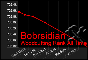 Total Graph of Bobrsidian