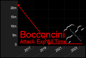 Total Graph of Bocconcini