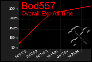 Total Graph of Bod557