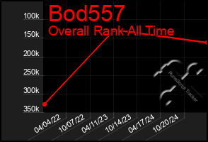 Total Graph of Bod557