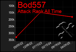 Total Graph of Bod557