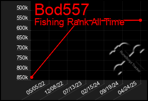 Total Graph of Bod557