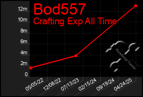Total Graph of Bod557
