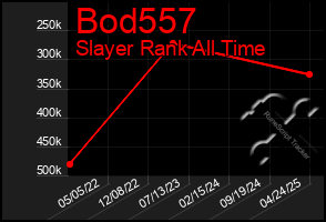 Total Graph of Bod557