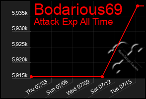 Total Graph of Bodarious69