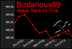 Total Graph of Bodarious69