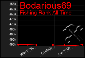 Total Graph of Bodarious69