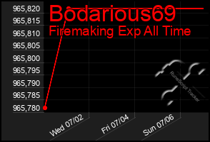 Total Graph of Bodarious69