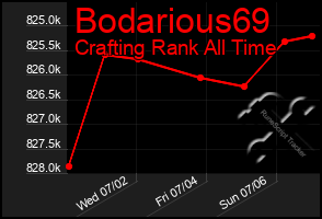 Total Graph of Bodarious69