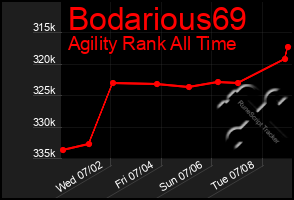 Total Graph of Bodarious69