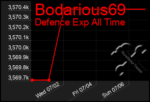 Total Graph of Bodarious69