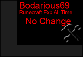 Total Graph of Bodarious69