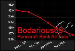 Total Graph of Bodarious69