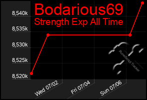 Total Graph of Bodarious69