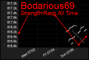 Total Graph of Bodarious69