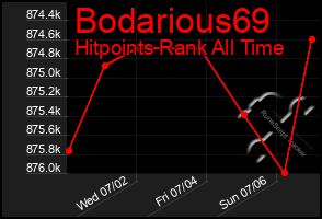 Total Graph of Bodarious69