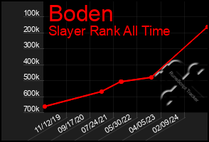 Total Graph of Boden