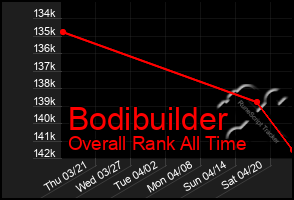 Total Graph of Bodibuilder