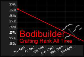 Total Graph of Bodibuilder