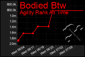 Total Graph of Bodied Btw