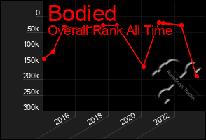 Total Graph of Bodied