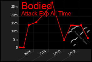 Total Graph of Bodied