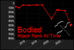 Total Graph of Bodied