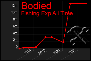 Total Graph of Bodied