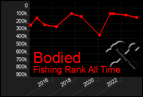 Total Graph of Bodied