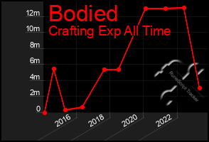 Total Graph of Bodied