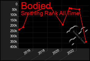 Total Graph of Bodied