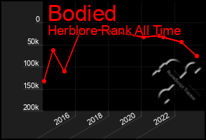 Total Graph of Bodied