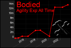 Total Graph of Bodied