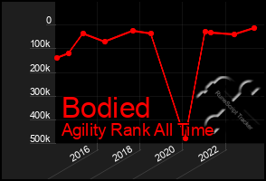 Total Graph of Bodied