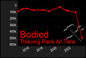 Total Graph of Bodied