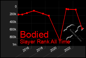 Total Graph of Bodied