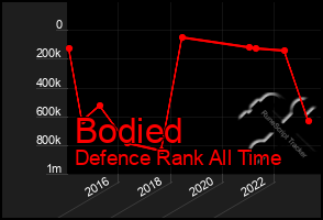 Total Graph of Bodied