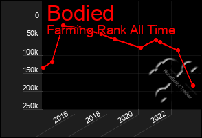 Total Graph of Bodied