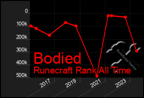 Total Graph of Bodied