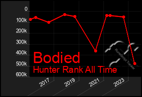 Total Graph of Bodied